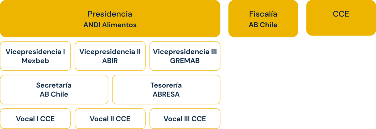 cuadro-junta-directiva-fiscalia